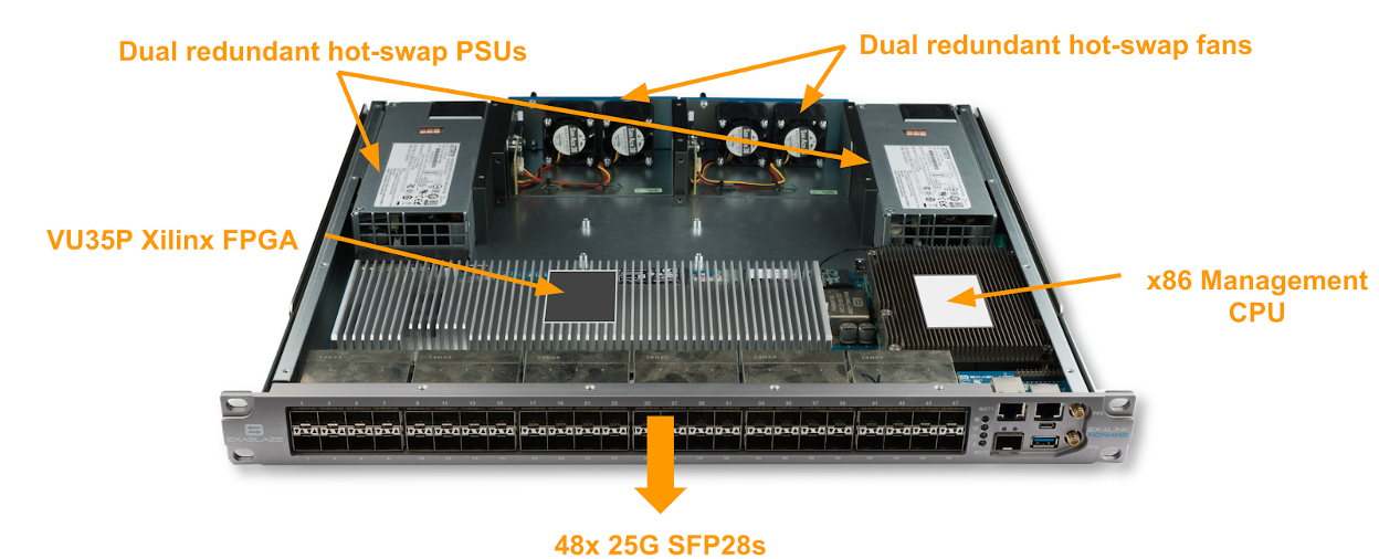 Image of the Cisco Nexus 3550-T Programmable Switch Platform