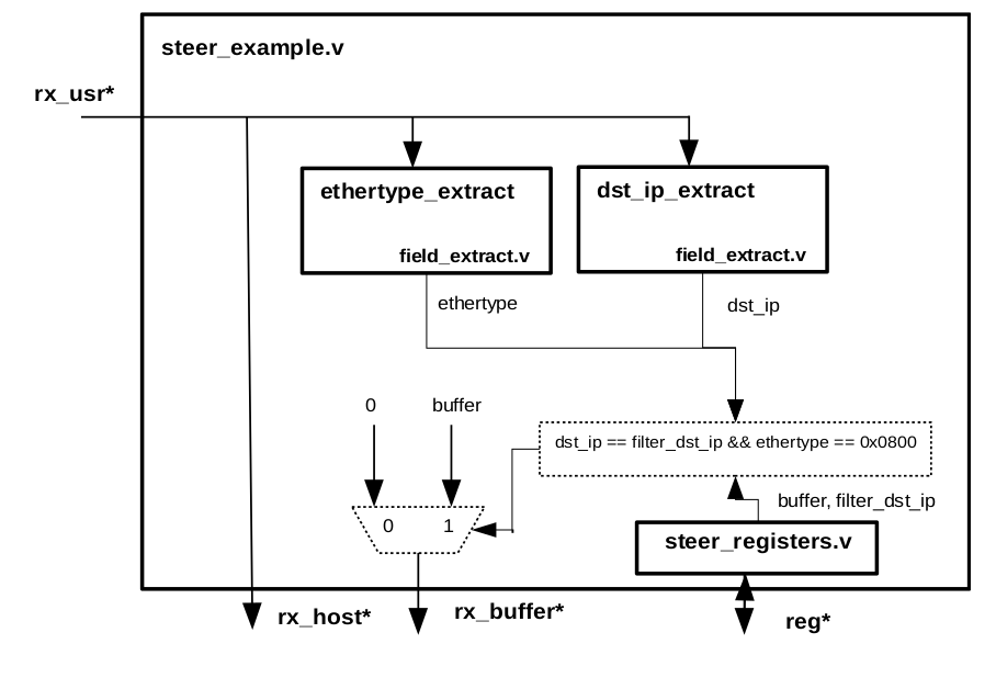 FDK Steering Example
