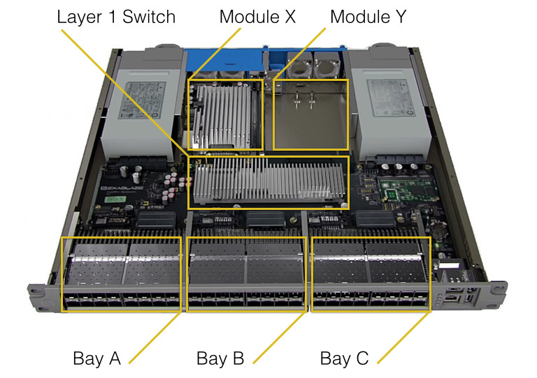 Diagram showing the two module bays, 3 line card bays and internal layer 1
switch in the Nexus 3550-F
