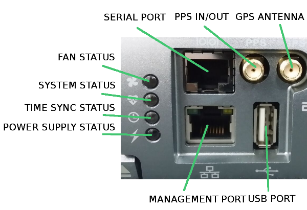 Management connectors and indicators