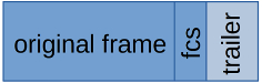 Nexus 3550-F HPT egress frame format