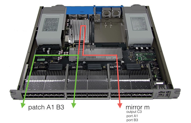 Example mirror config, showing how traffic is routed to the FPGA when mirroring two ports