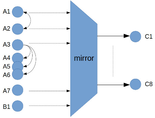 Mirror inputs