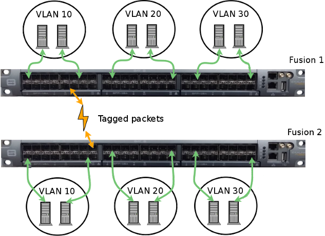 Diagram showing three distinct clients sharing a common WAN
link.